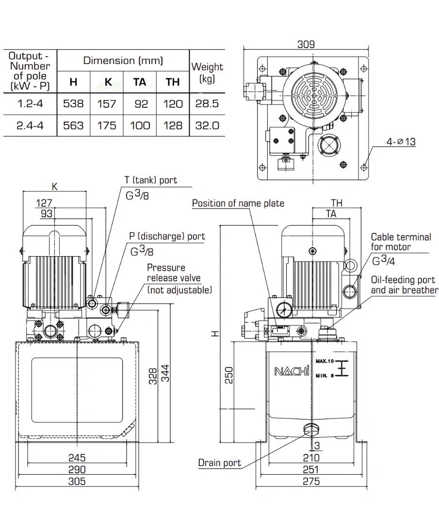 Diagrama de Series NRP Unidades Hidraulicas Nachi