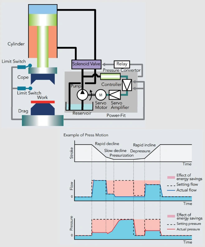 Características de Unidades Hidráulicas Personalizadas CESEHSA